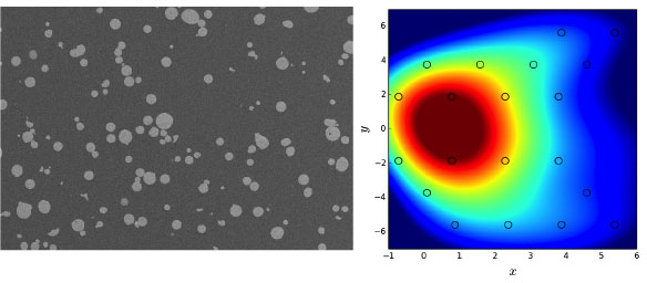 Photo of particles and a heat map