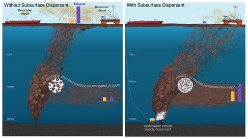 Image of subsurface dispersant comparison