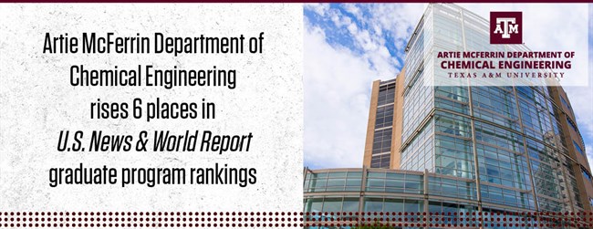 Graphic banner with exterior of Chemical Engineering building and text "Artie McFerrin Department of Chemical Engineering rises 6 places in US News &amp; World Report graduate program rankings"