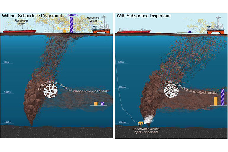 Oil Spill Model Comparing Without Subsurface Dispersant and With Subsurface Dispersant